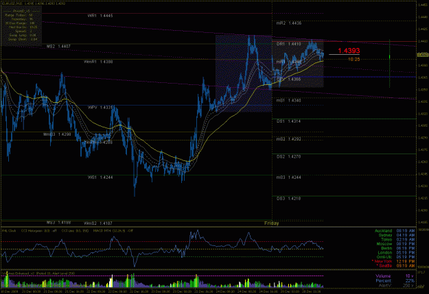Click to Enlarge

Name: non-tzpivots 12-28-2009.gif
Size: 39 KB