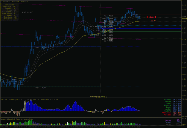 Click to Enlarge

Name: tzpivots 12-28-2009.gif
Size: 35 KB