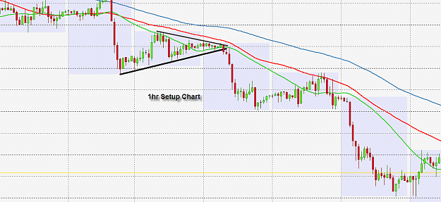Click to Enlarge

Name: 1hre Setup Chart.png
Size: 27 KB
