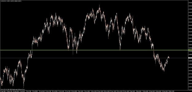 Click to Enlarge

Name: 091228 audusd h1 ppz.jpg
Size: 81 KB