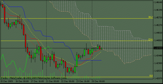 Click to Enlarge

Name: eurusd28-12h4.gif
Size: 12 KB
