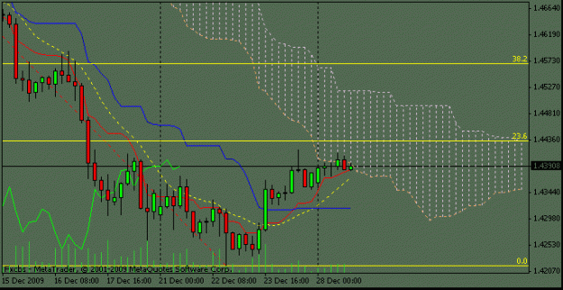 Click to Enlarge

Name: eurusd28-12h4.gif
Size: 12 KB