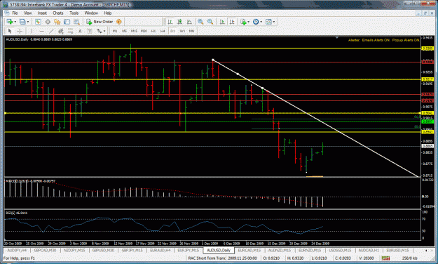 Click to Enlarge

Name: audusd.gif
Size: 51 KB
