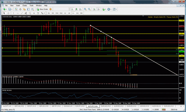Click to Enlarge

Name: audusd.gif
Size: 51 KB