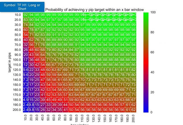 Click to Enlarge

Name: heatmap probability of achieving y pip target within an x bar window.jpg
Size: 254 KB