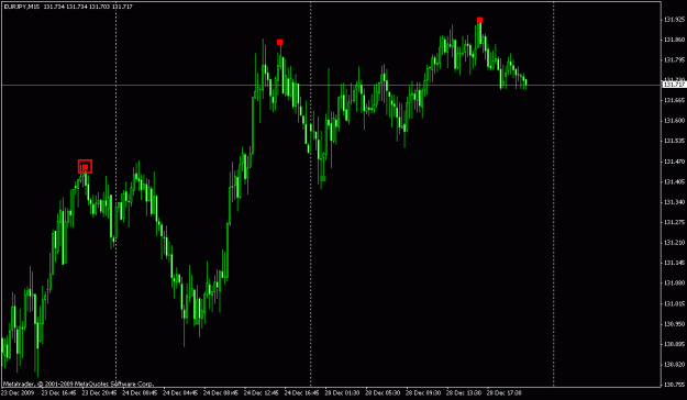 Click to Enlarge

Name: schaff trend cycle mtf.gif
Size: 17 KB