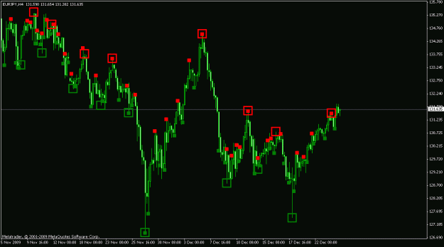 Click to Enlarge

Name: schaff trend cycle mtf #2.gif
Size: 17 KB
