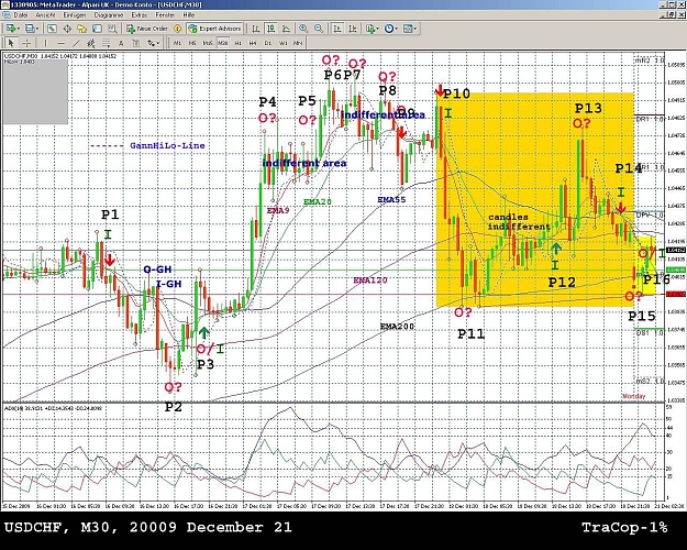 Click to Enlarge

Name: USDCHF, M30, 2009 December 21.jpg
Size: 399 KB