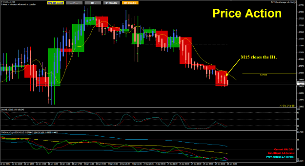 Click to Enlarge

Name: USDCAD Jan 25 H4 with M15H1 entry 25-1-2021 2-00-13 pm.png
Size: 53 KB