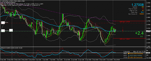 Click to Enlarge

Name: USDCADH4a.png
Size: 72 KB