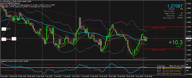 Click to Enlarge

Name: USDCADH4.png
Size: 73 KB
