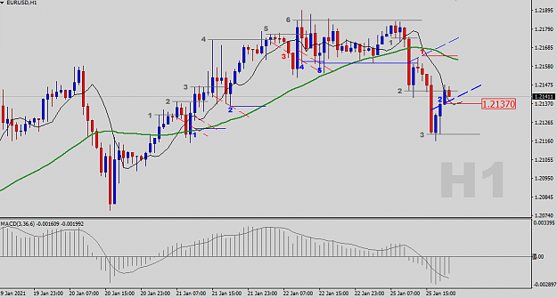 Click to Enlarge

Name: EURUSD-H1-Status-Update.png
Size: 28 KB