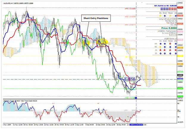 Click to Enlarge

Name: AUDUSD_291209.png
Size: 87 KB