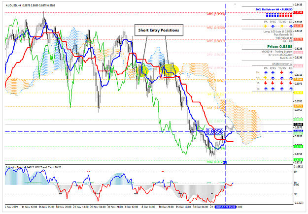 Click to Enlarge

Name: AUDUSD_291209.png
Size: 87 KB