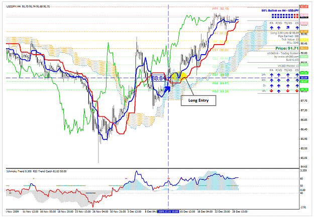 Click to Enlarge

Name: USDJPY_291209.png
Size: 79 KB