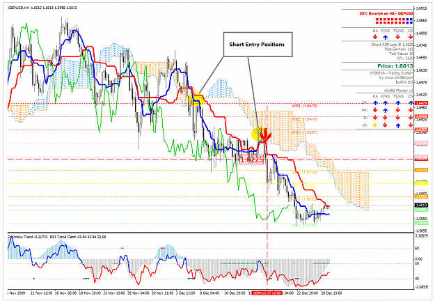 Click to Enlarge

Name: GBPUSD_291209.png
Size: 82 KB