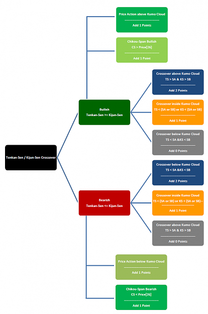 Click to Enlarge

Name: Ichimoku_Logic.PNG
Size: 49 KB