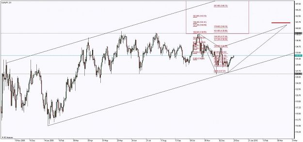 Click to Enlarge

Name: Chart_EURJPY, D1_.jpg
Size: 90 KB