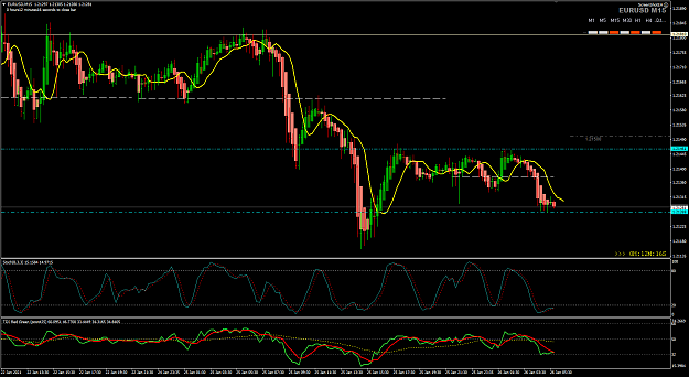 Click to Enlarge

Name: EU Jan 26 TOK_5H 19pips 26-1-2021 1-47-54 pm.png
Size: 46 KB