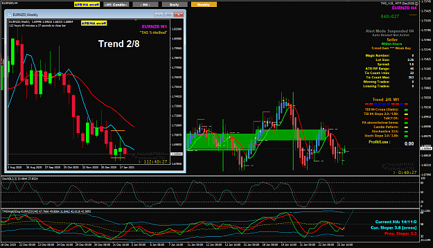 Click to Enlarge

Name: EURNZD Jan 26 H4 W1 Trend 2-8 26-1-2021 1-19-40 pm.png
Size: 88 KB