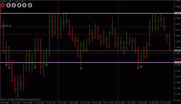 Click to Enlarge

Name: gbpaud (daily).gif
Size: 20 KB