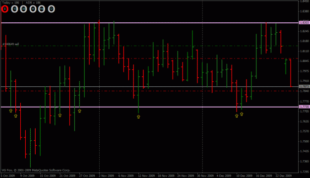 Click to Enlarge

Name: gbpaud (daily).gif
Size: 20 KB