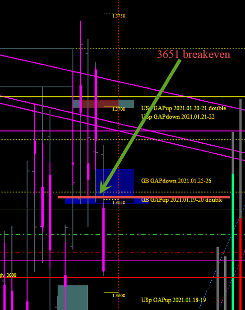 Click to Enlarge

Name: 2021-01-26_1-10-53_retesting breakeven.png
Size: 23 KB