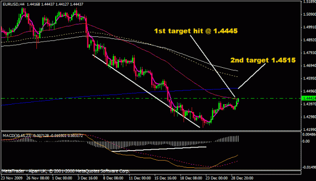 Click to Enlarge

Name: eurusd.gif
Size: 16 KB