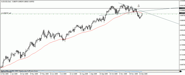 Click to Enlarge

Name: audusd.gif
Size: 17 KB