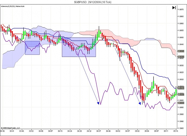 Click to Enlarge

Name: $GBPUSD  29_12_2009 (10 Tick).jpg
Size: 108 KB
