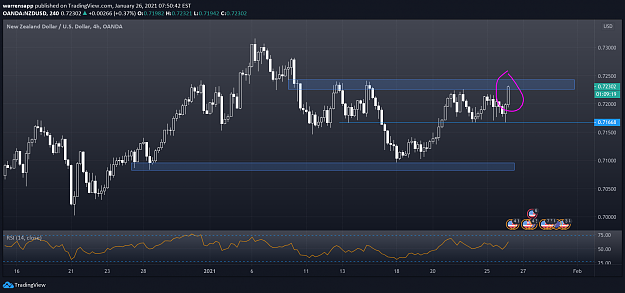 Click to Enlarge

Name: nzdusd.png
Size: 129 KB