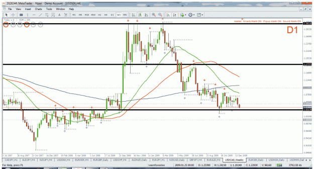 Click to Enlarge

Name: usdcad w1 29.12.2009.gif
Size: 52 KB