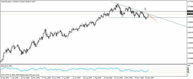 Click to Enlarge

Name: nzdusd1.gif
Size: 15 KB
