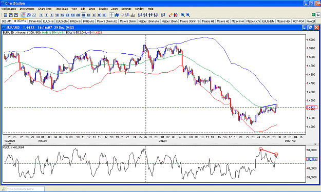 Click to Enlarge

Name: 2009-12-29_16h16_Screenshot AM-FPP-B-00_NetDania EUR-USD _ H4 _ Chart _ Divergence.PNG
Size: 74 KB