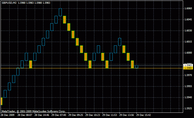 Click to Enlarge

Name: still waiting for break below 1.5980.gif
Size: 14 KB