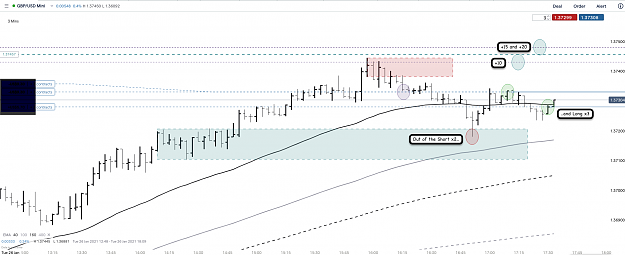 Click to Enlarge

Name: 26th Jan 21 GBPUSD M15M3 Long Trade.png
Size: 142 KB