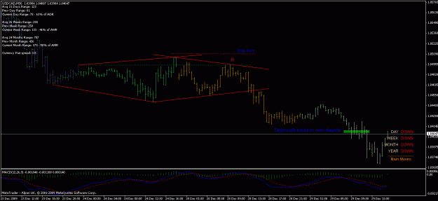 Click to Enlarge

Name: usdcad30m.gif
Size: 18 KB