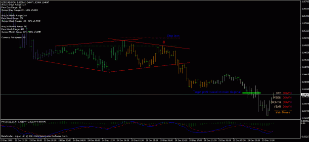 Click to Enlarge

Name: usdcad30m.gif
Size: 18 KB