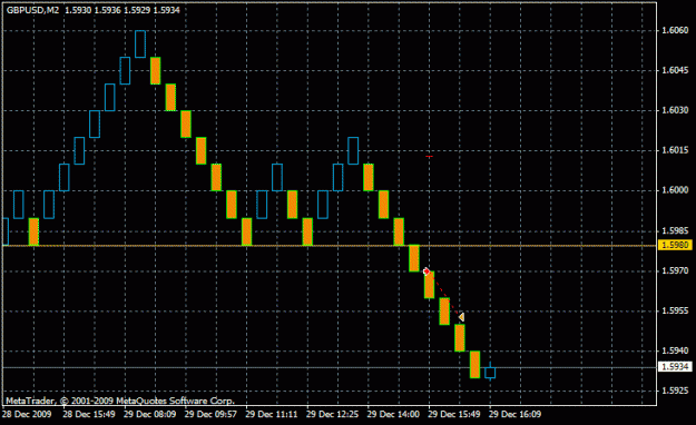 Click to Enlarge

Name: still waiting for break below 1.5980 no more.gif
Size: 14 KB