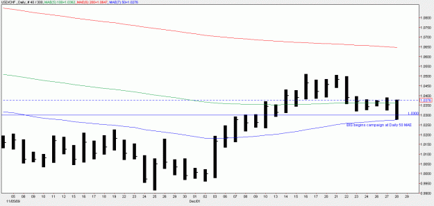 Click to Enlarge

Name: USDCHF.gif
Size: 14 KB