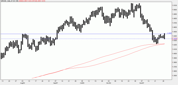 Click to Enlarge

Name: EURUSD.gif
Size: 15 KB