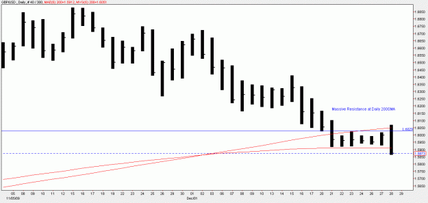 Click to Enlarge

Name: GBPUSD.gif
Size: 15 KB