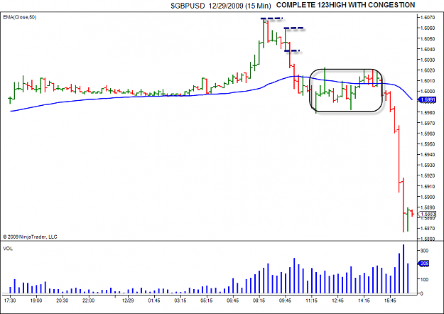 Click to Enlarge

Name: $GBPUSD 12_29_2009 (15 Min).png
Size: 31 KB