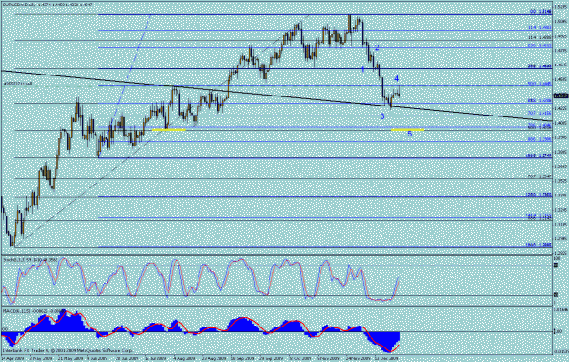 Click to Enlarge

Name: eur  daily.gif
Size: 24 KB
