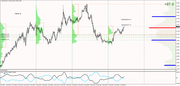 Click to Enlarge

Name: USDCADM15.png
Size: 80 KB