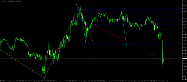 Click to Enlarge

Name: eurusd 121.png
Size: 75 KB