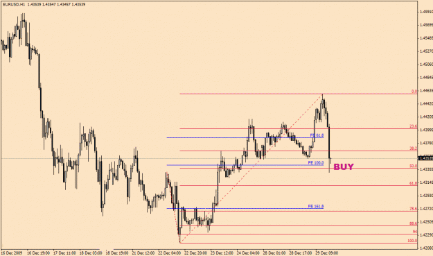 Click to Enlarge

Name: EurUsd-12-29.gif
Size: 19 KB
