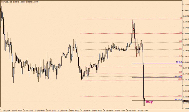 Click to Enlarge

Name: GbpUsd-12-29.gif
Size: 20 KB