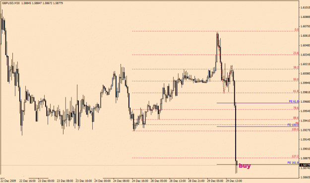 Click to Enlarge

Name: GbpUsd-12-29.gif
Size: 20 KB