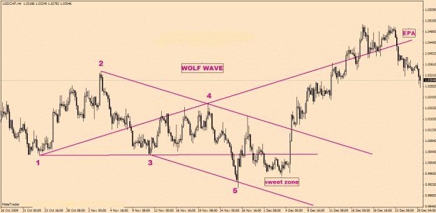 Click to Enlarge

Name: UsdChf-12-29.gif
Size: 25 KB